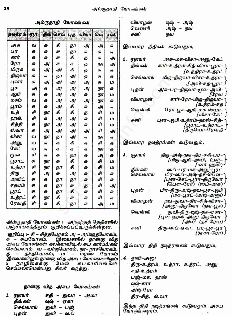 Panchangam
